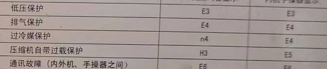 都兰空调电话在哪里找